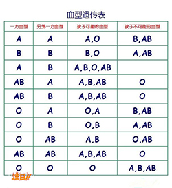 邯郸哪家医院可以做亲子鉴定，邯郸医院亲子鉴定要办理流程